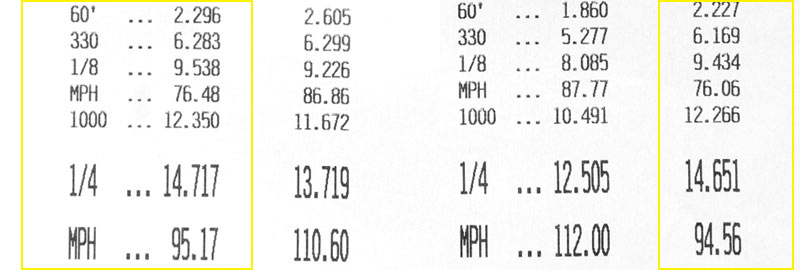 Abarth Quarter Mile Times